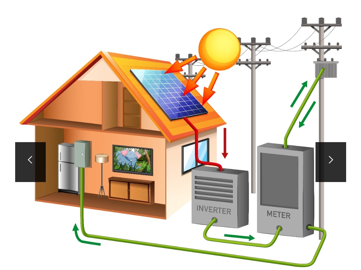 How Solar Power System Works - Technical Diagram